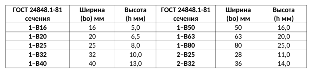 Вариаторные ремни2.png