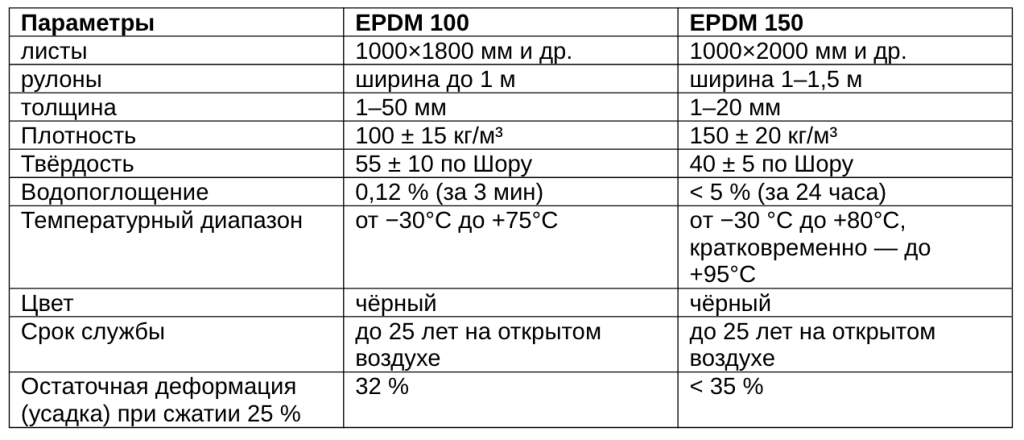 Пористые2.png