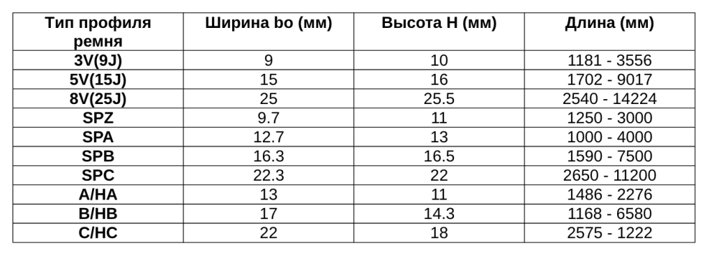 Многоручьевые ремни2.png Многоручьевые ремни2.png