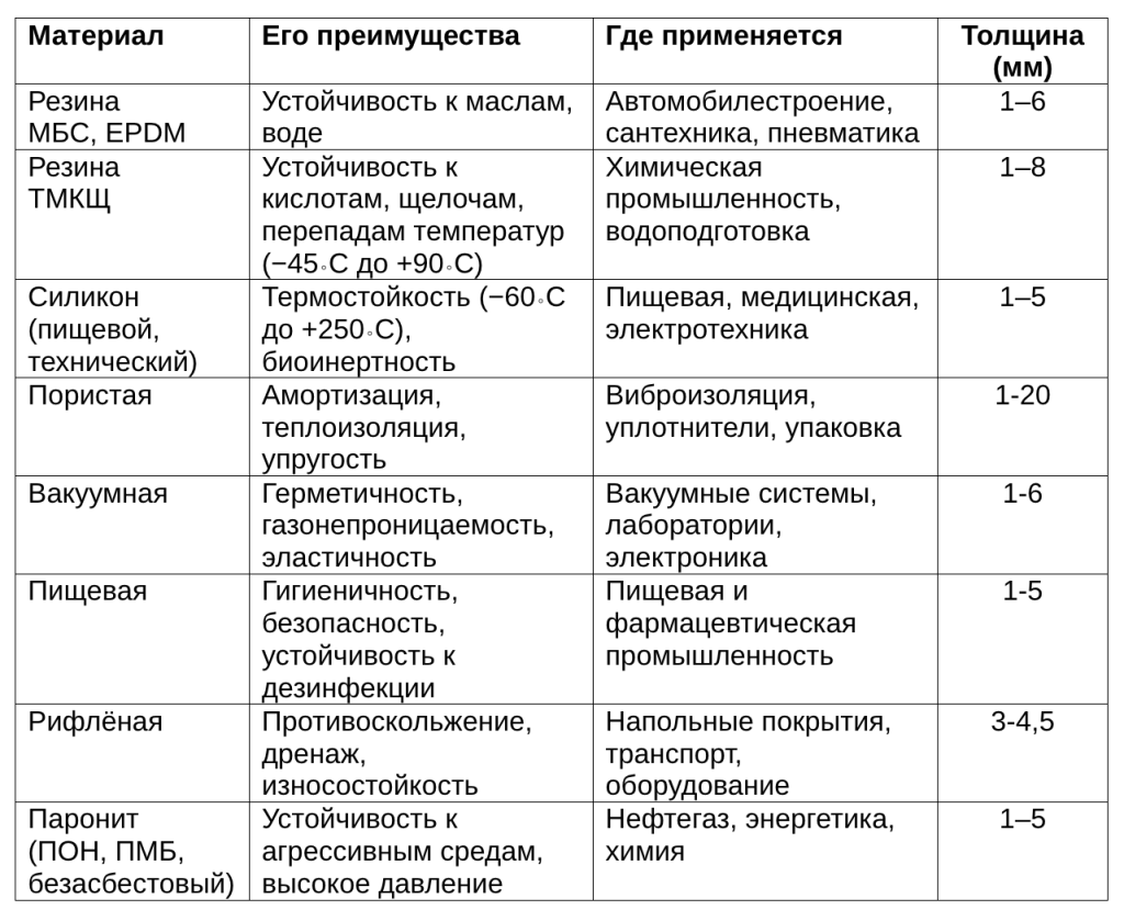 Лазерная резка табл.png